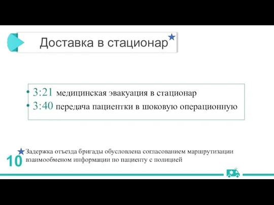 Доставка в стационар 3:21 медицинская эвакуация в стационар 3:40 передача пациентки в