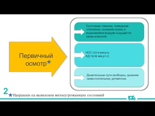 Первичный осмотр Состояние тяжелое, поведение спокойное, сознание ясное, в выдыхаемом воздухе ощущается