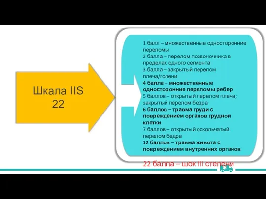 Шкала IIS 22 1 балл – множественные односторонние переломы 2 балла –