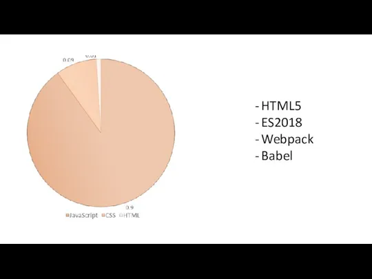 HTML5 ES2018 Webpack Babel