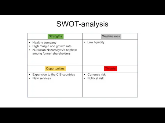 SWOT-analysis C Strengths Weaknesses Opportunities Threats Healthy company High margin and growth