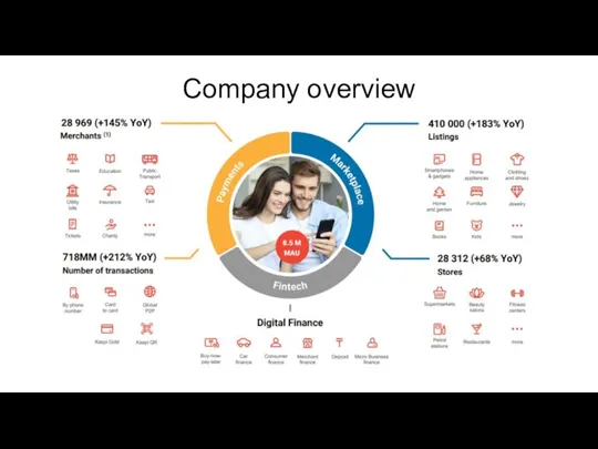 Company overview