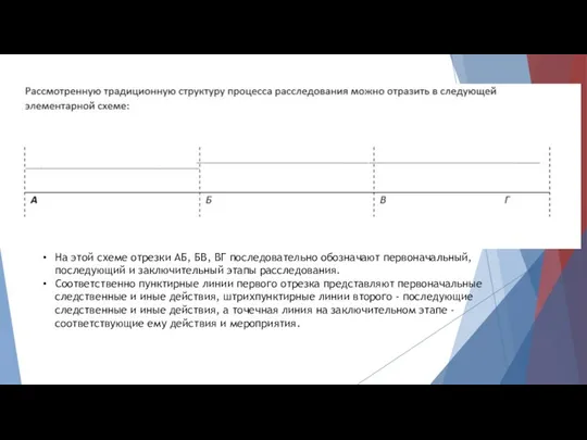 На этой схеме отрезки АБ, БВ, ВГ последовательно обозначают первоначальный, последующий и