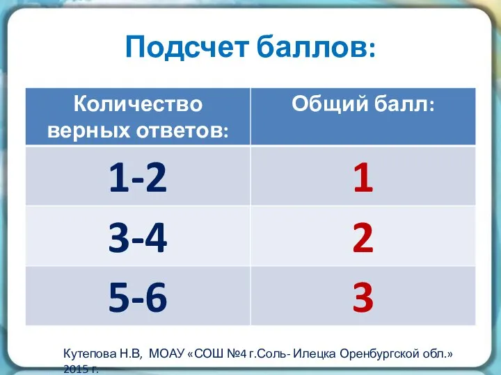 Подсчет баллов: Кутепова Н.В, МОАУ «СОШ №4 г.Соль- Илецка Оренбургской обл.»2015 г.