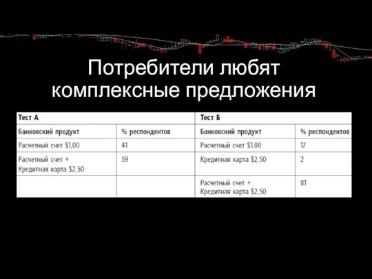 Потребители любят комплексные предложения