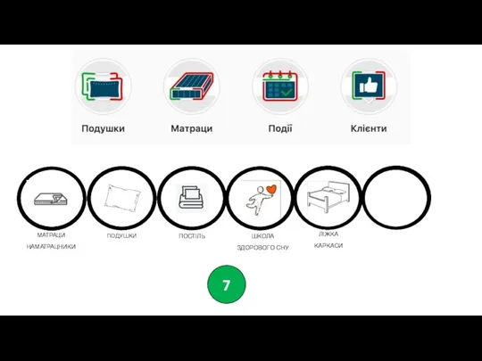 МАТРАЦИ НАМАТРАЦНИКИ ПОДУШКИ ПОСТІЛЬ ШКОЛА ЗДОРОВОГО СНУ ЛІЖКА КАРКАСИ 7