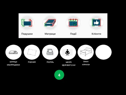 МАТРАЦИ НАМАТРАЦНИКИ ПОДУШКИ ПОСТІЛЬ ШКОЛА ЗДОРОВОГО СНУ ЛІЖКА КАРКАСИ 4