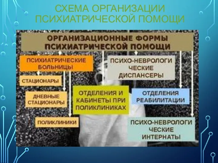 СХЕМА ОРГАНИЗАЦИИ ПСИХИАТРИЧЕСКОЙ ПОМОЩИ