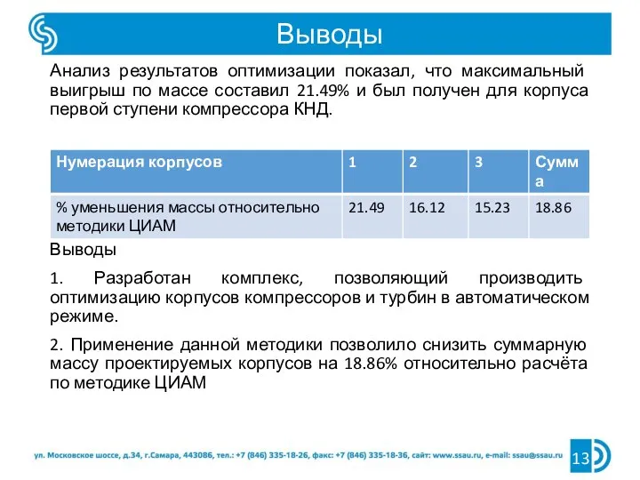 Выводы Анализ результатов оптимизации показал, что максимальный выигрыш по массе составил 21.49%