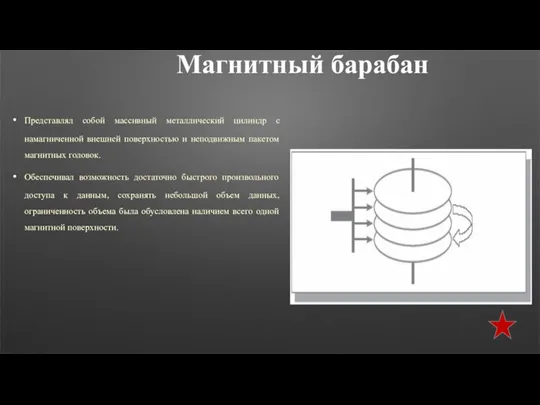 Магнитный барабан Представлял собой массивный металлический цилиндр с намагниченной внешней поверхностью и