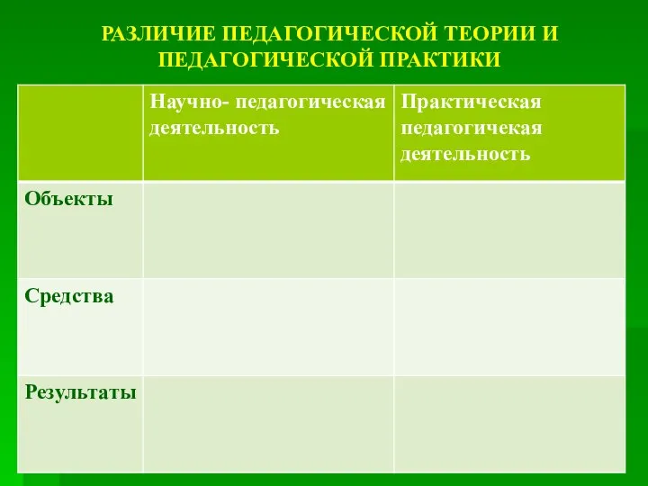 РАЗЛИЧИЕ ПЕДАГОГИЧЕСКОЙ ТЕОРИИ И ПЕДАГОГИЧЕСКОЙ ПРАКТИКИ