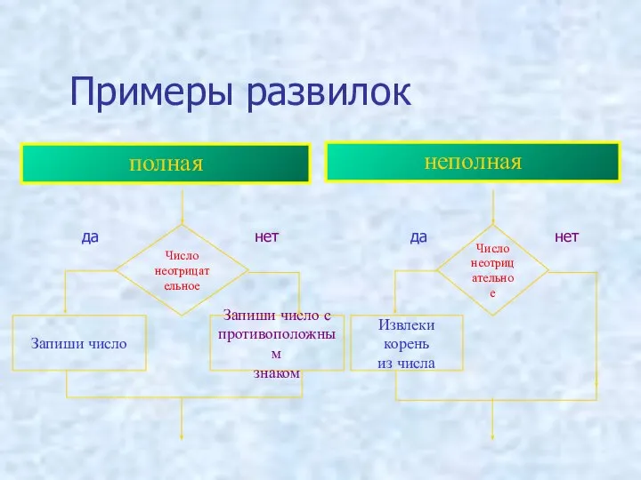 Примеры развилок полная неполная