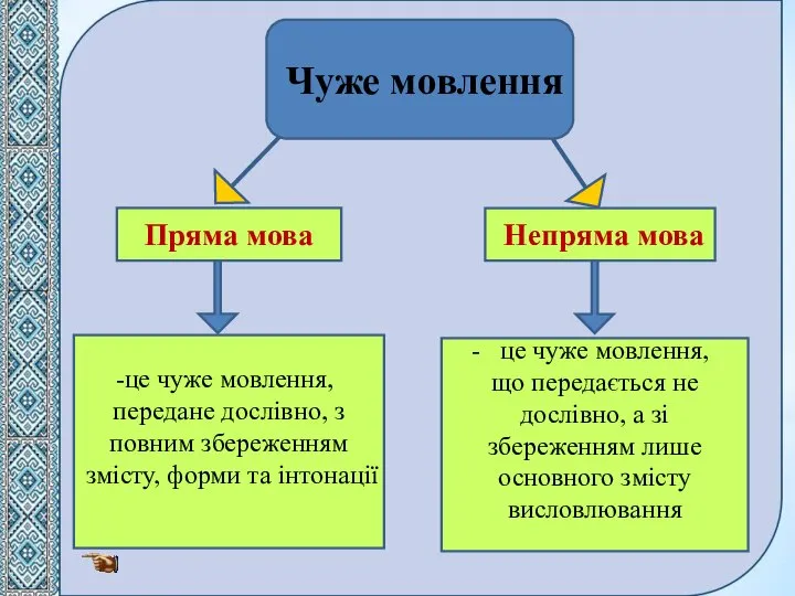 Чуже мовлення Пряма мова Непряма мова це чуже мовлення, передане дослівно, з