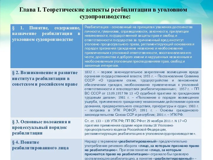 Глава I. Теоретические аспекты реабилитации в уголовном судопроизводстве: