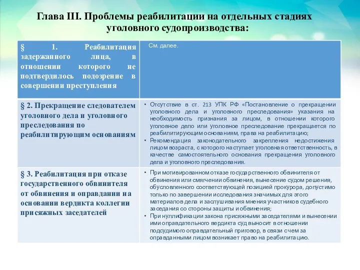 Глава III. Проблемы реабилитации на отдельных стадиях уголовного судопроизводства: