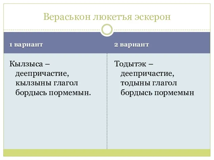 1 вариант 2 вариант Кылзыса – деепричастие, кылзыны глагол бордысь пормемын. Тодытэк