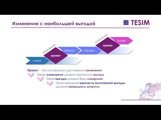 Изменение с наибольшей выгодой плохо хорошо проект хорошо лучше проект изменение изменение