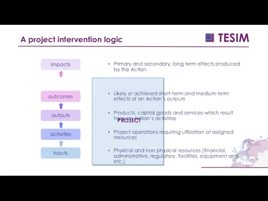A project intervention logic PROJECT outputs outcomes Impacts activities inputs Primary and