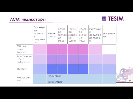 ЛСМ: индикаторы