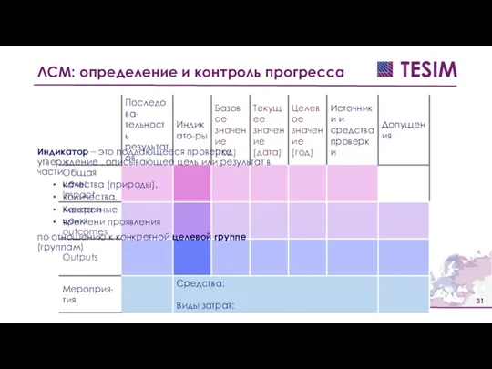 ЛСМ: определение и контроль прогресса Индикатор – это поддающееся проверке утверждение ,