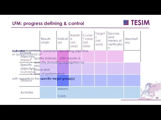 LFM: progress defining & control Indicator is verifiable statement describing objective or