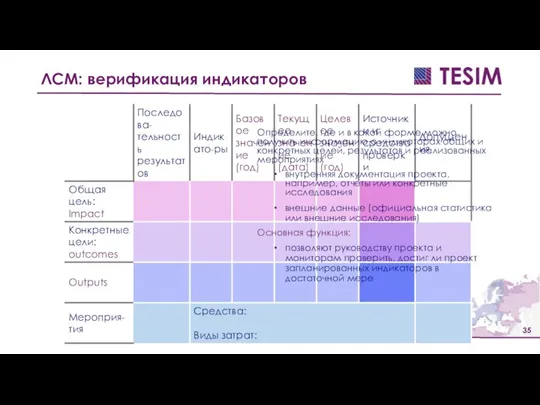 ЛСМ: верификация индикаторов Определите, где и в какой форме можно получить информацию