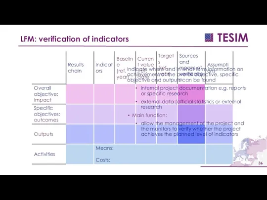 LFM: verification of indicators Indicate where and in what form information on