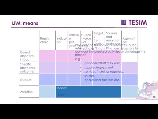 LFM: means Physical and non-physical resources (often referred to as ‘inputs’) that