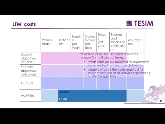 LFM: costs Translation of all the identified resources (“means”) into financial terms: