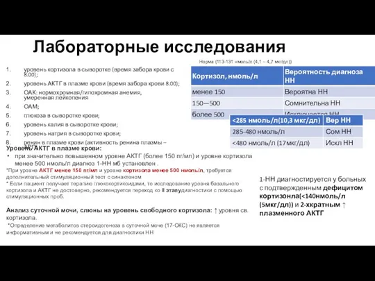 Лабораторные исследования уровень кортизола в сыворотке (время забора крови с 8.00); уровень