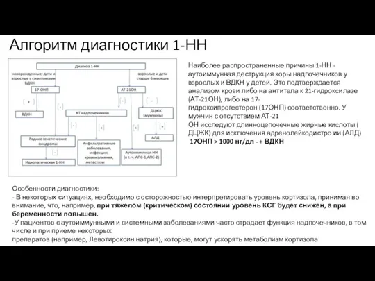 Алгоритм диагностики 1-НН Наиболее распространенные причины 1-НН - аутоиммунная деструкция коры надпочечников