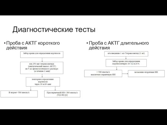 Диагностические тесты Проба с АКТГ короткого действия Проба с АКТГ длительного действия