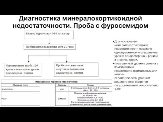 Диагностика минералокортикоидной недостаточности. Проба с фуросемидом Для исключения минералокортикоидной недостаточности показано одновременное