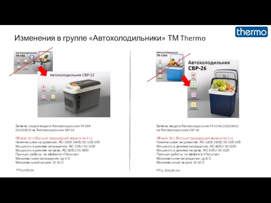 Изменения в группе «Автохолодильники» ТМ Thermo Замена модели Автохолодильник TR-124A (12V/230V)! на