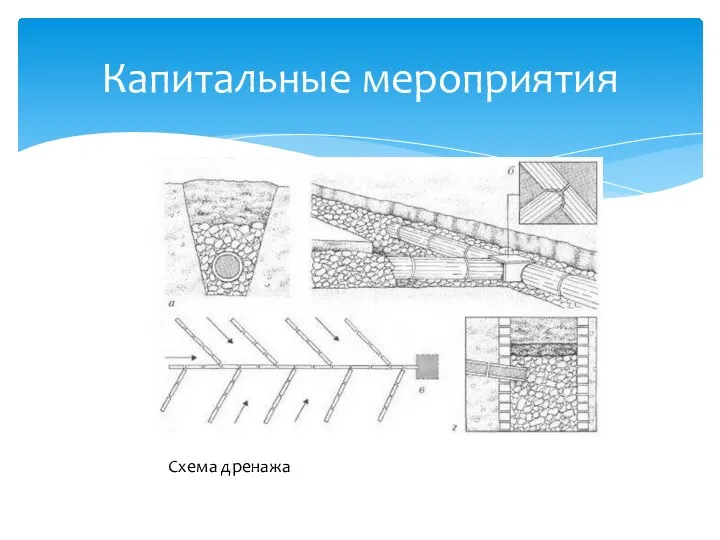 Капитальные мероприятия Схема дренажа