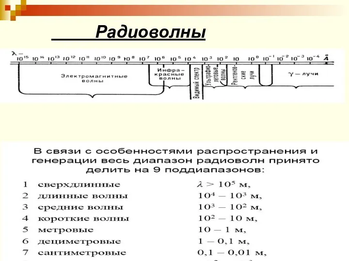 Радиоволны *