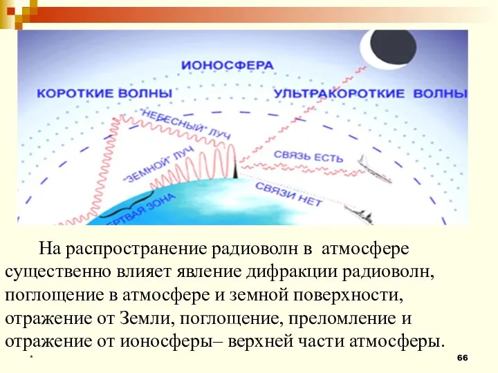 * На распространение радиоволн в атмосфере существенно влияет явление дифракции радиоволн, поглощение