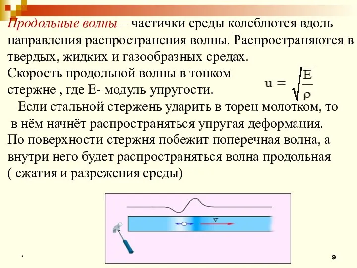 Продольные волны – частички среды колеблются вдоль направления распространения волны. Распространяются в