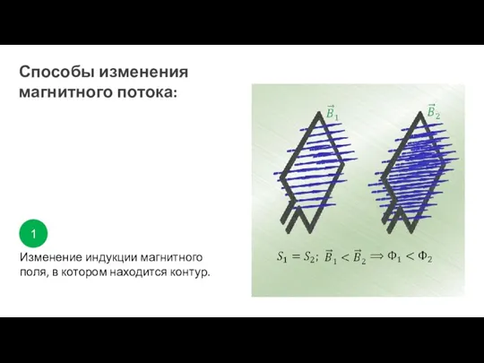 Способы изменения магнитного потока: