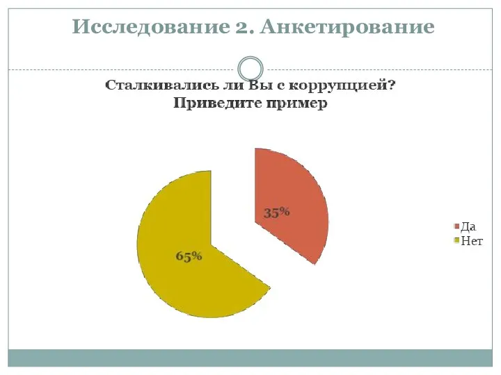 Исследование 2. Анкетирование