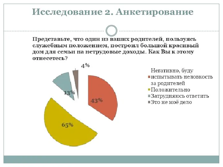 Исследование 2. Анкетирование