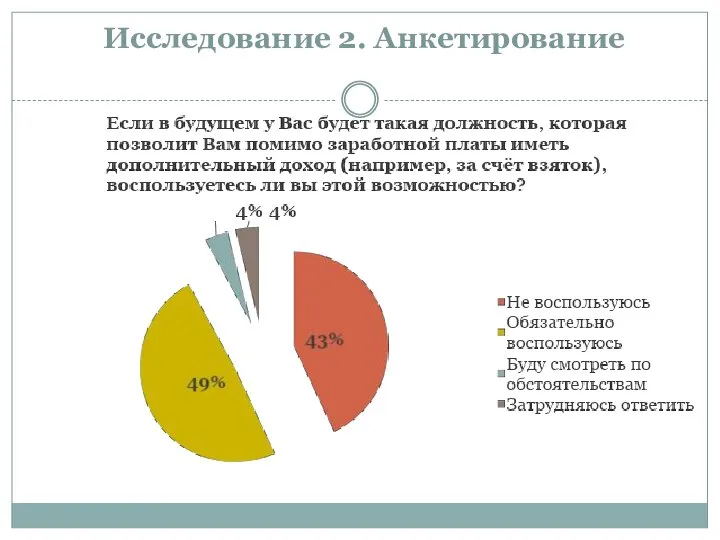 Исследование 2. Анкетирование