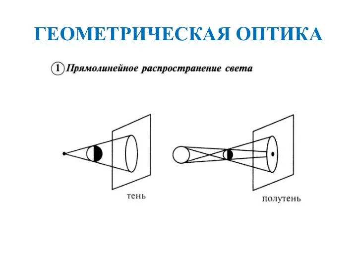 ГЕОМЕТРИЧЕСКАЯ ОПТИКА