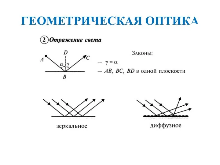 ГЕОМЕТРИЧЕСКАЯ ОПТИКА