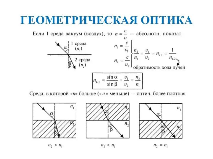 ГЕОМЕТРИЧЕСКАЯ ОПТИКА c