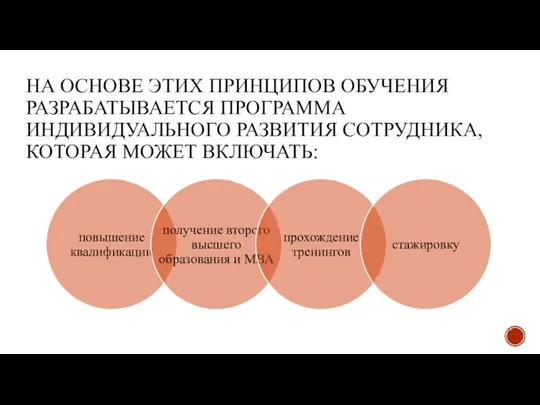 НА ОСНОВЕ ЭТИХ ПРИНЦИПОВ ОБУЧЕНИЯ РАЗРАБАТЫВАЕТСЯ ПРОГРАММА ИНДИВИДУАЛЬНОГО РАЗВИТИЯ СОТРУДНИКА, КОТОРАЯ МОЖЕТ ВКЛЮЧАТЬ: