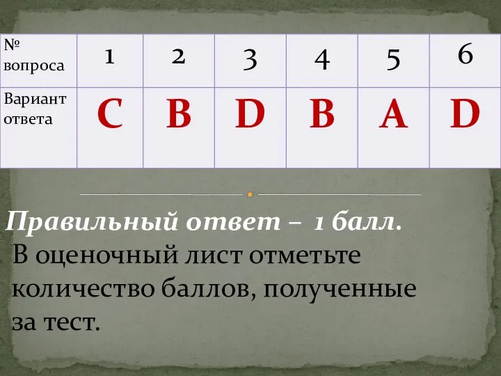 Правильный ответ – 1 балл. В оценочный лист отметьте количество баллов, полученные за тест.