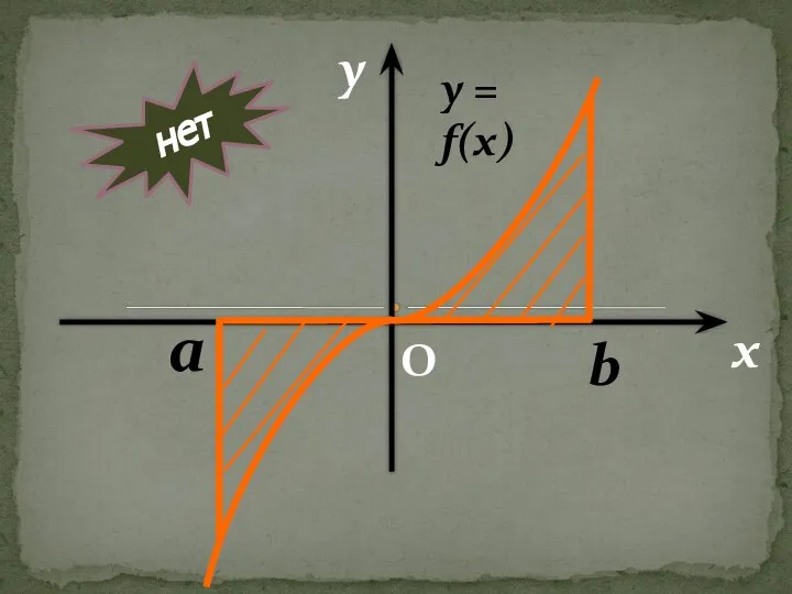 y = f(x) a b нет