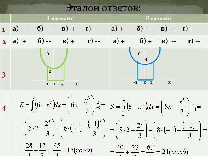 Эталон ответов: