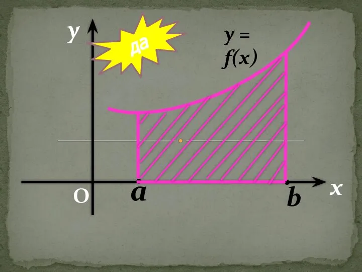 y = f(x) да